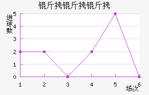 ����������˹��������������