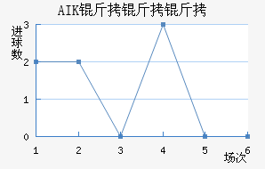 AIK �����ɽ�������������