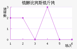 �Ͷ�˹����������������