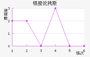 �Ӷ�˹��������������