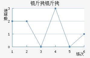 ���ؽ�������������