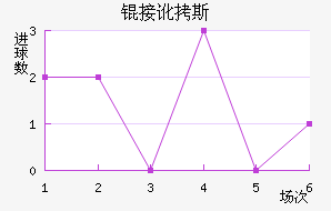 �Ӷ�˹��������������