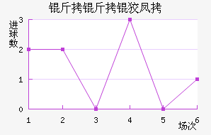 �����Ʒ��������������