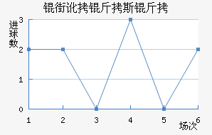 �ֶ���˹����������������