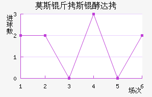 Ī˹��˹�ʹ��������������