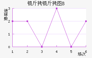 ����ͼB�ӽ�������������