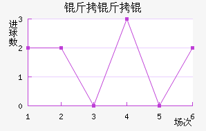 ����ٽ�������������