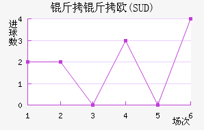 ����ŷ(SUD)��������������