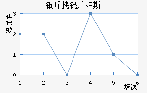 ����˹��·ʿ��������������