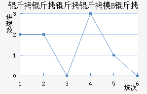 ��������ģB�ӽ�������������