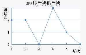 OFK���������½�������������