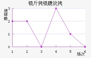 ���޶�������������������