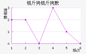 ����Ĭ��������������