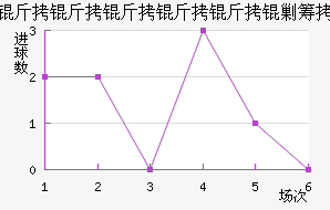 ����������������������