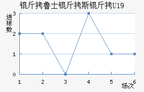 Ľʿ��U19��������������