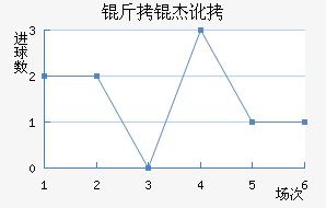 ���ܶ���������������