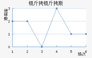 ����˹��������������