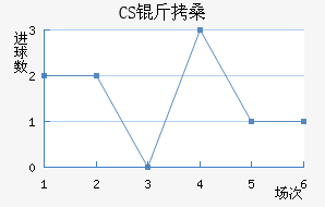 CS��ɣ̭��������������