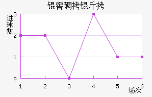 �ѵ���˹���������������