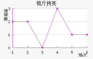 SBV��Ӣ��������������