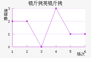 ��Ӣ����������������������