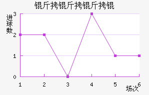 ������ӽ�������������