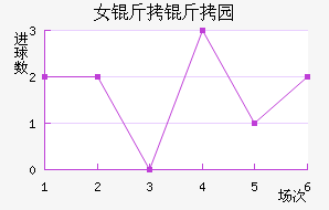 Ů����԰Ѳ���߽�������������