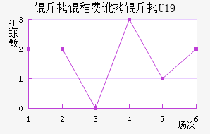 ���շѶ���U19��������������