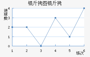 ��ͼ�״���ģ��������������