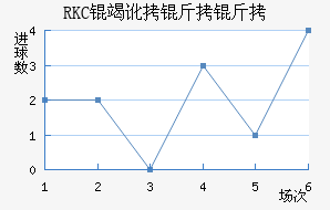 RKC�߶����˽�������������