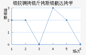 ����˹��������������