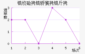 �ʼ��κ��ǽ�������������