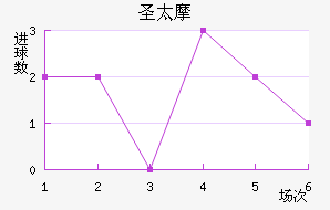 ʥ̫Ħ��������������