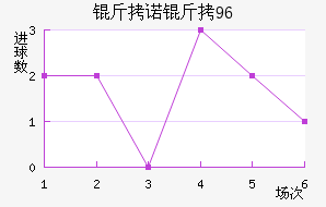 ��ŵ��96��������������
