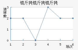 �����ؽ�������������