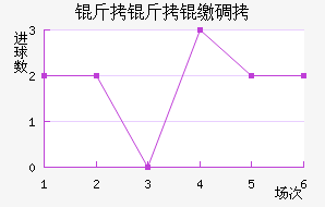 �����ɵ½�������������