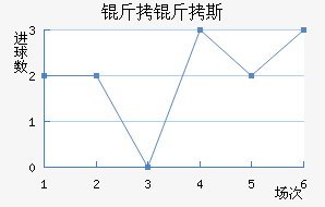 ����˹ѧԺ��������������