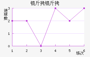 �����������������