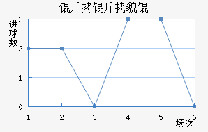 ����ò��������������