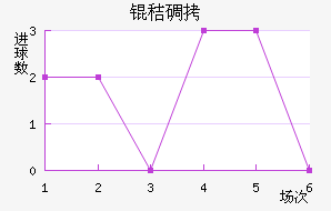 �յ½�������������