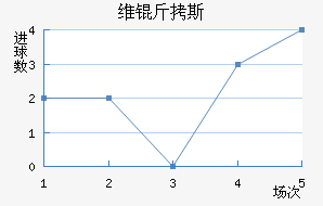 ά��˹��������������