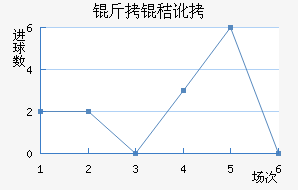 ���ն���������������