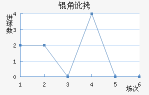 �Ƕӽ�������������