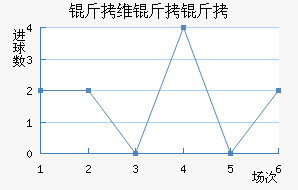 ��ά���ǽ�������������