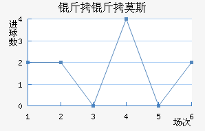 ����Ī˹��������������