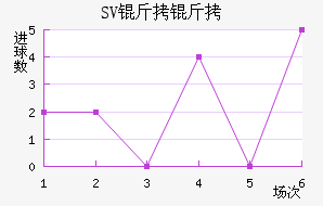 SV������������������
