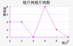 ����˹��������������