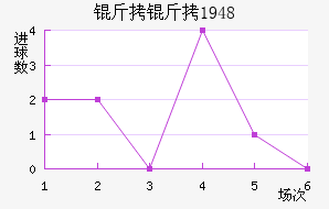 ������1948��������������