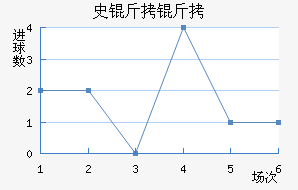 ʷ������������������