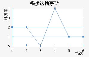 �Ӵ�é˹��������������